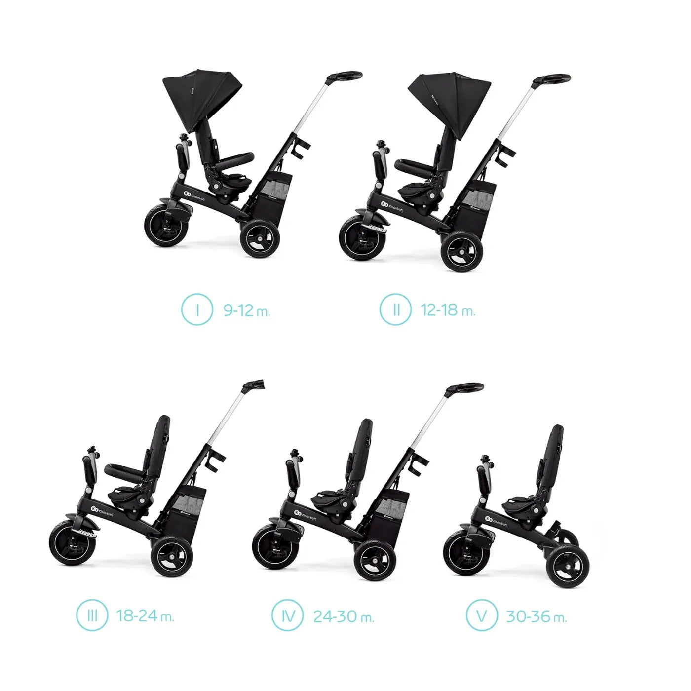 Tricicleta kinderkraft easytwist, black