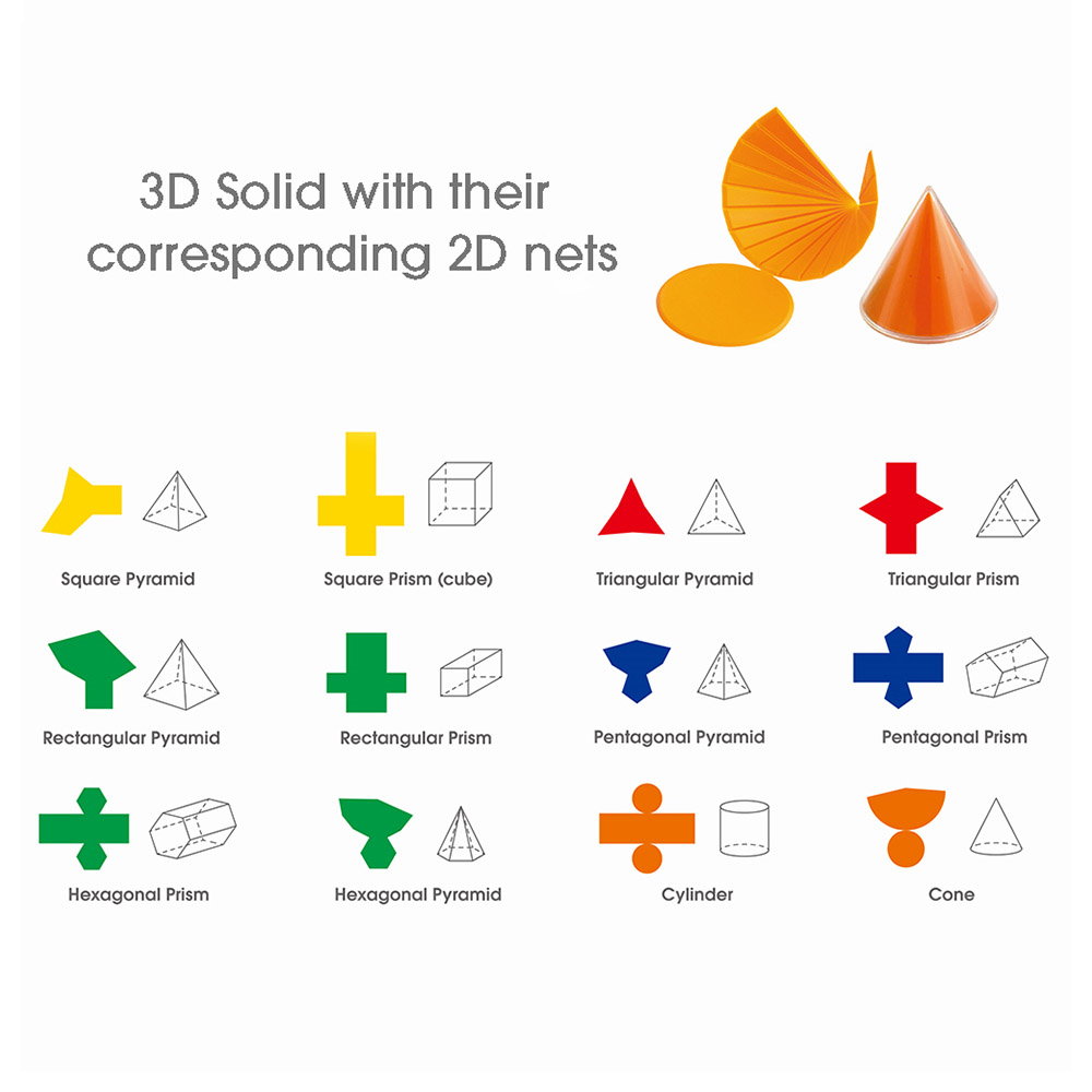 Forme geometrice pliabile 2D si 3D, Edx Education