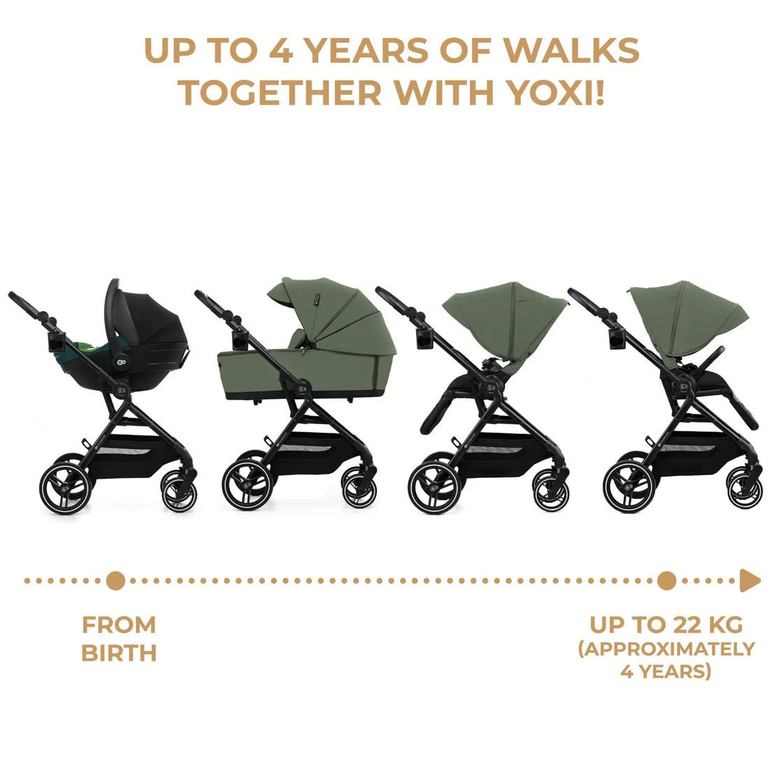 Carucior kinderkraft yoxi 3in1 (mink pro) mistic green