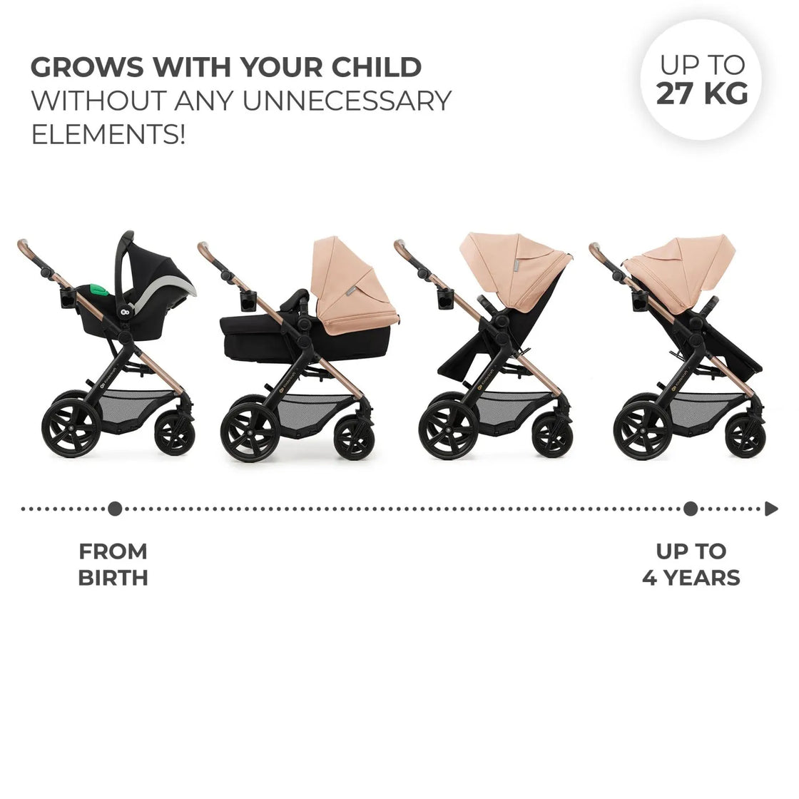 Carucior multifunctional kinderkraft moov 2 eva 4in1 sand beige