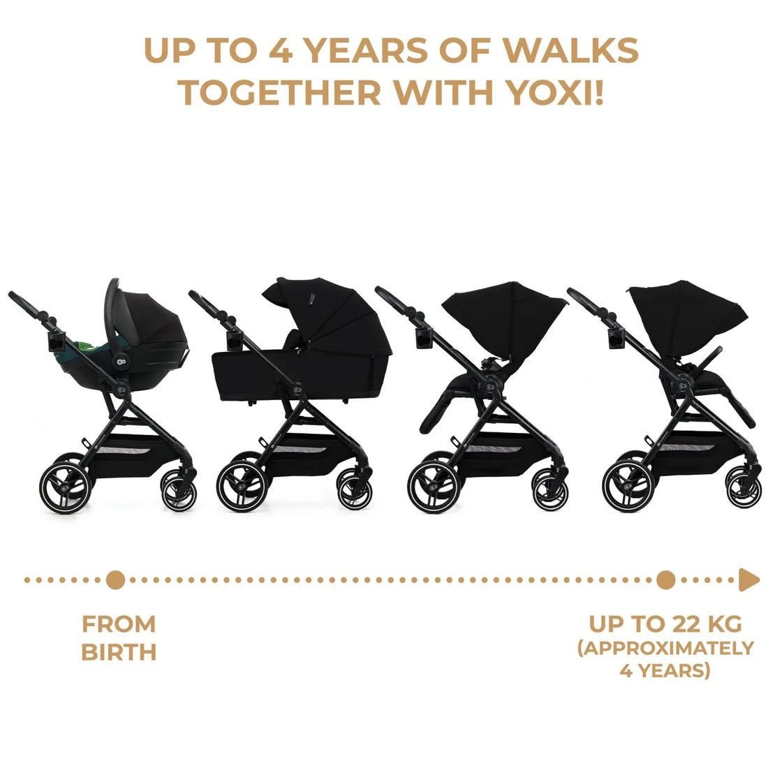 Carucior kinderkraft yoxi 3in1 (mink pro) pure black