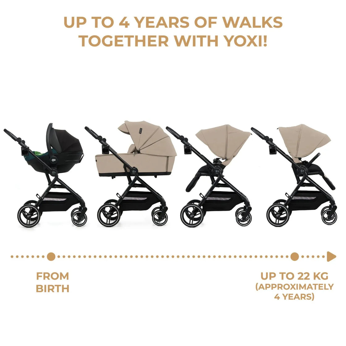 Carucior kinderkraft yoxi 3in1 (mink pro) bej nisip