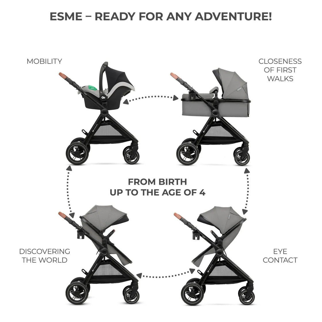 Carucior kinderkraft esme, 3 in 1, moonlight grey