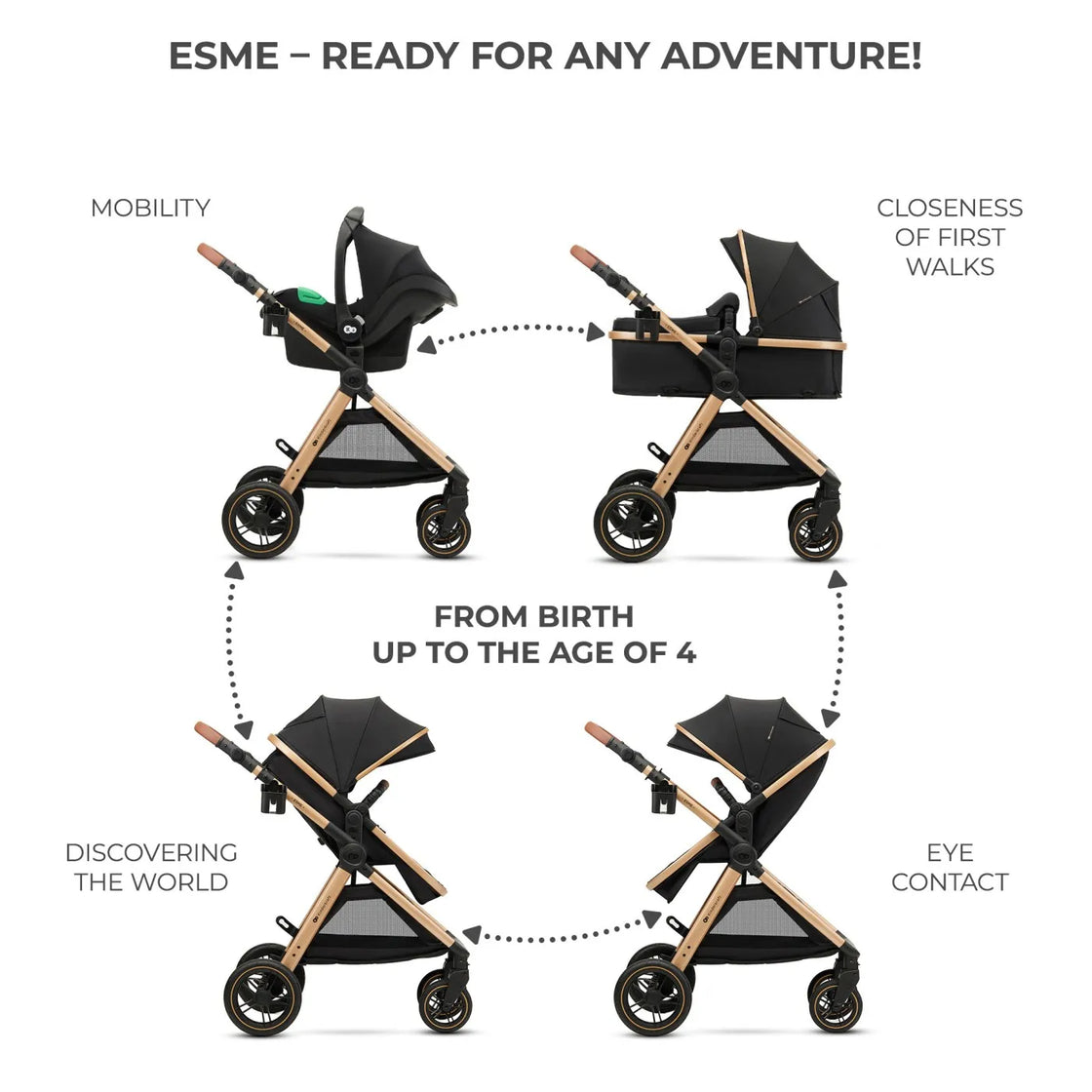 Carucior kinderkraft esme, 3 in 1, pure black